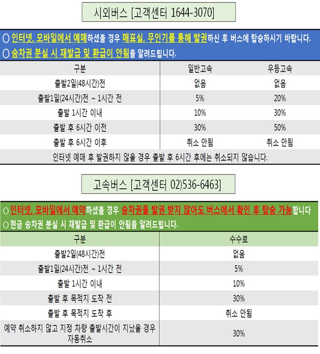 환불규정